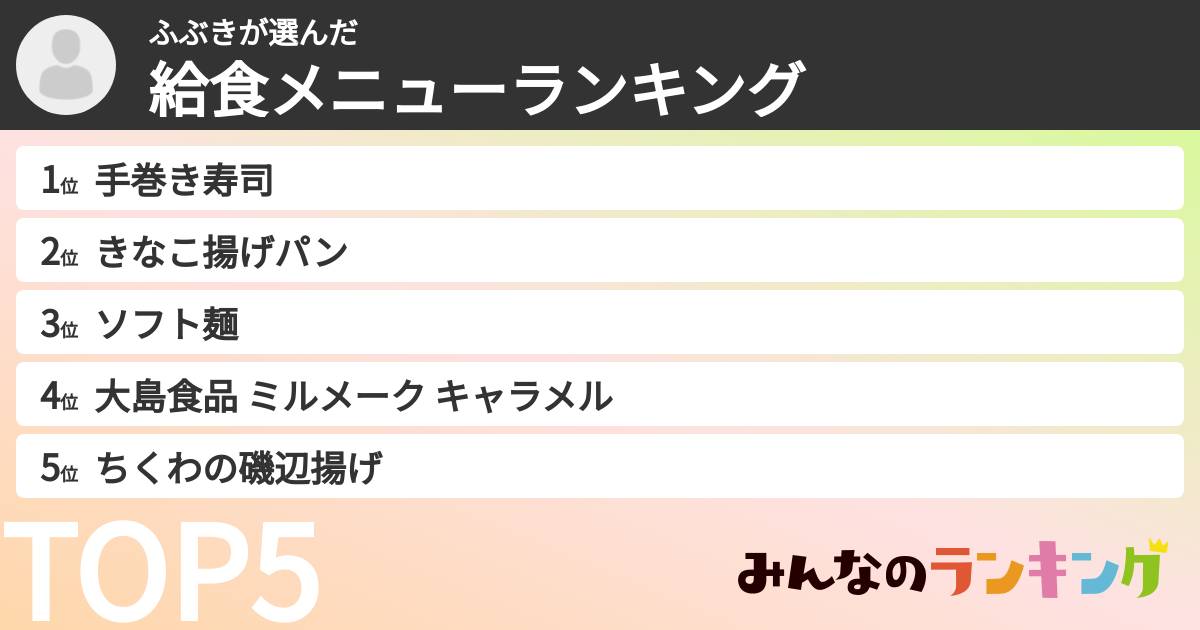 ふぶきさんの「給食メニューランキング」