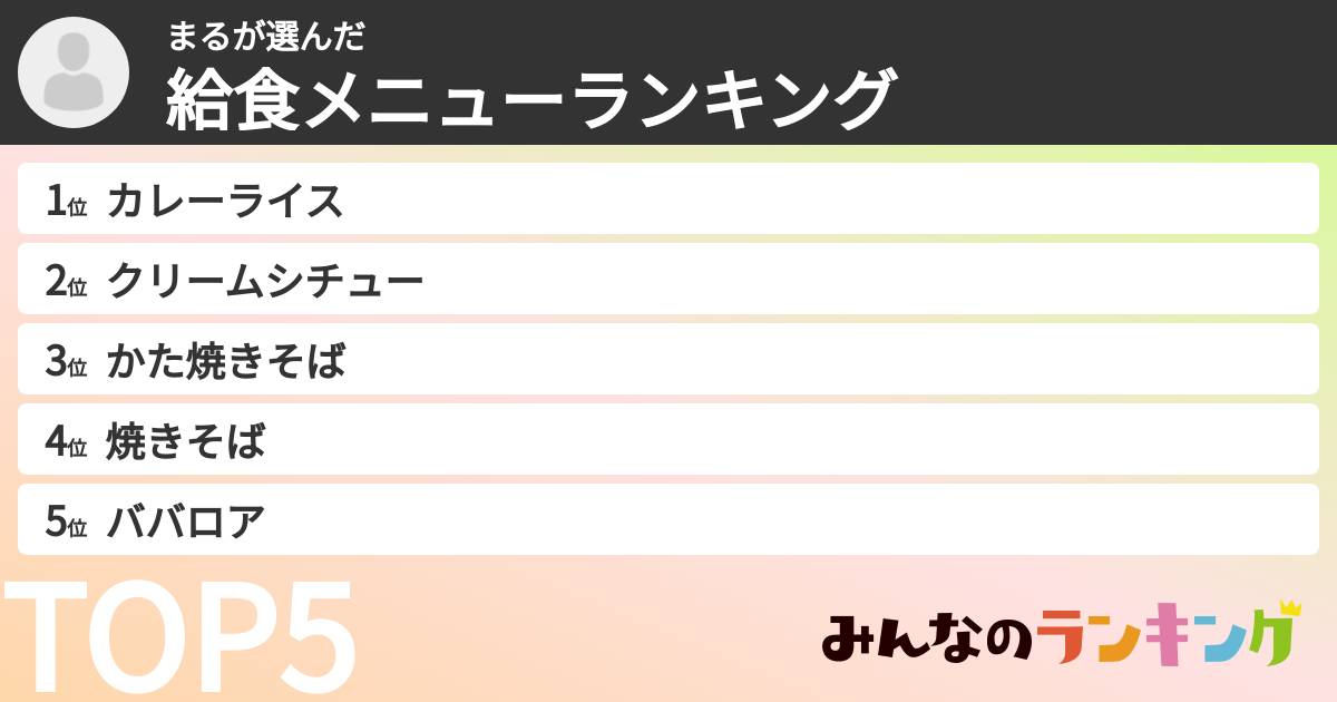 まるさんの「給食メニューランキング」