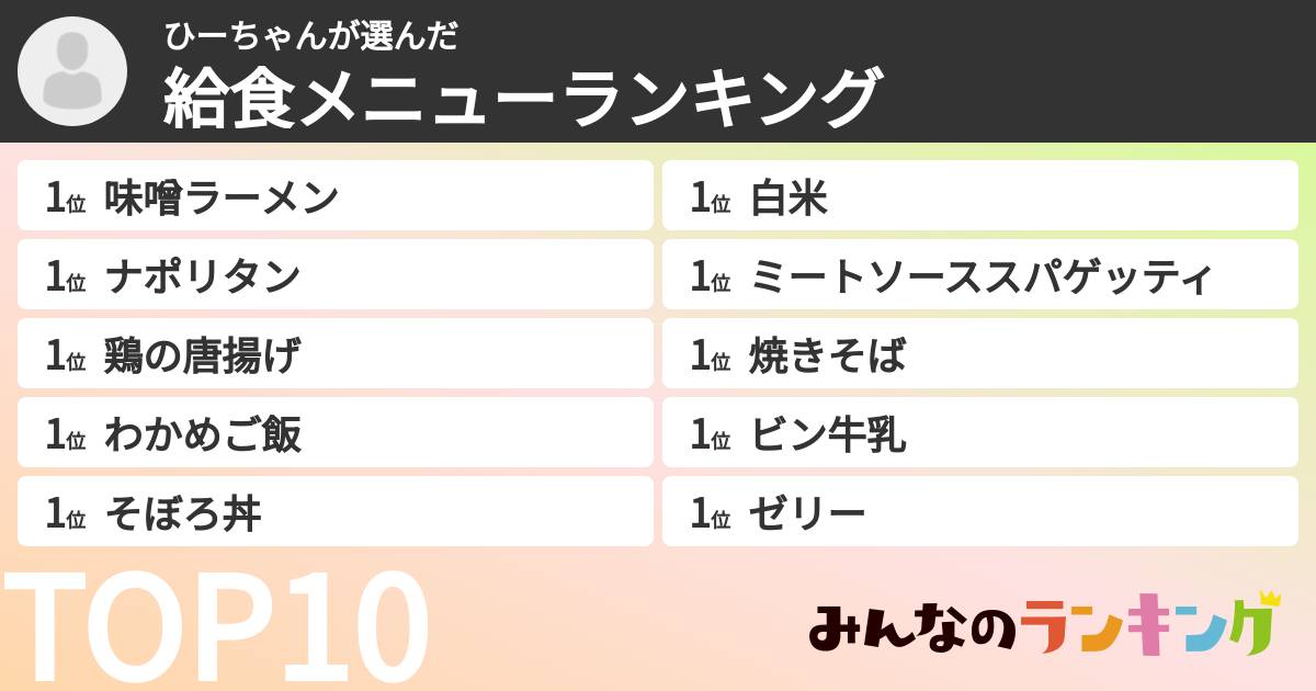 ひーちゃんさんの「給食メニューランキング」