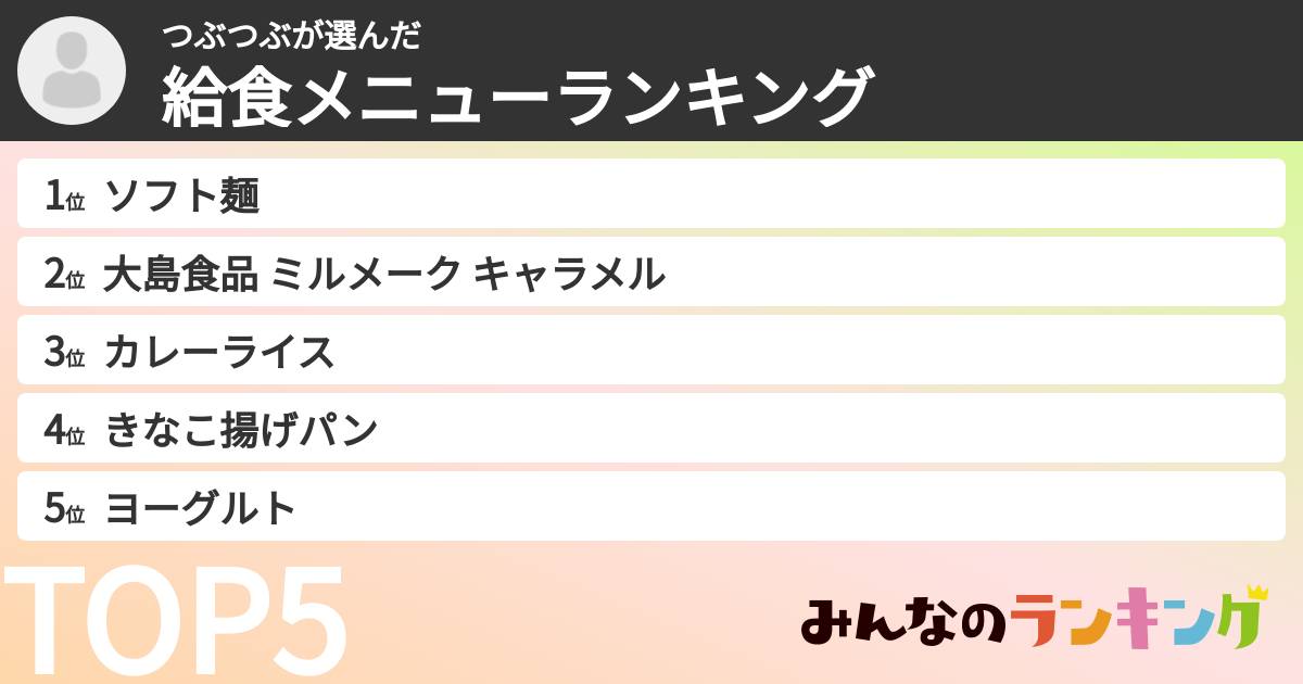 つぶつぶさんの「給食メニューランキング」
