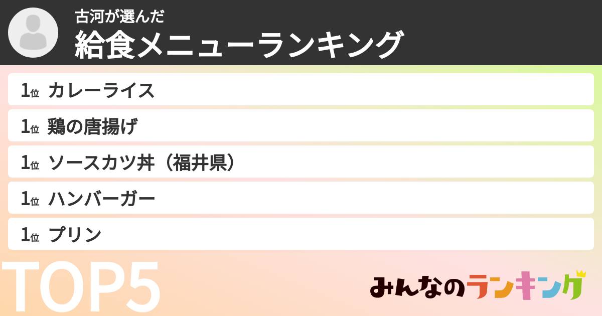 古河さんの「給食メニューランキング」