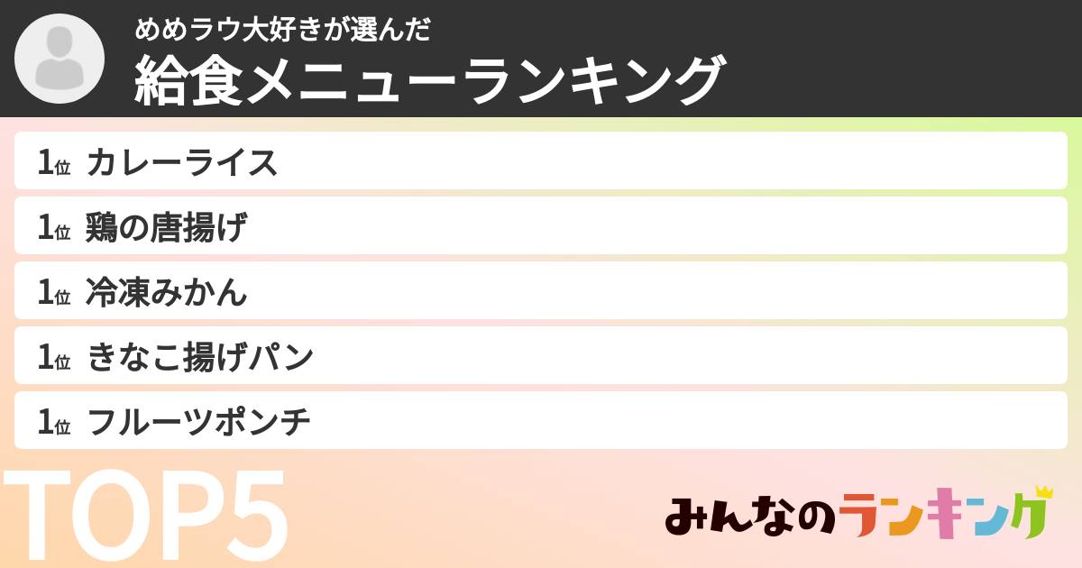 めめラウ大好きさんの「給食メニューランキング」