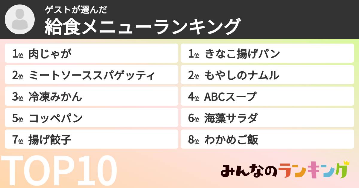 ゲストさんの「給食メニューランキング」