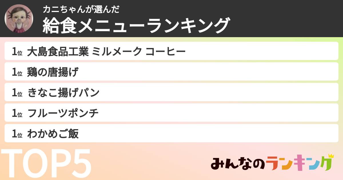 カニちゃんさんの「給食メニューランキング」