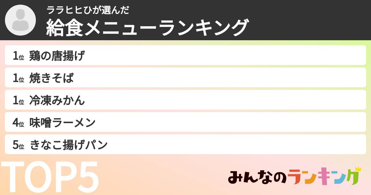 ララヒヒひさんの「給食メニューランキング」