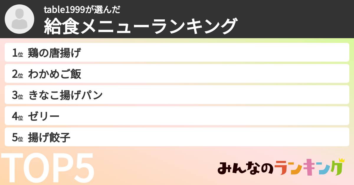 table1999さんの「給食メニューランキング」