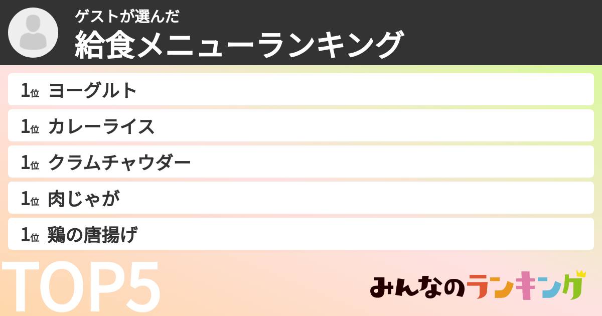 ゲストさんの「給食メニューランキング」