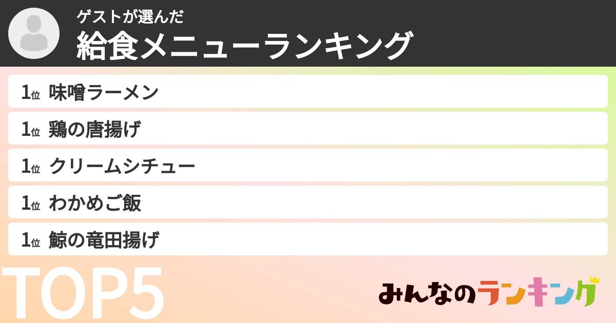 ゲストさんの「給食メニューランキング」