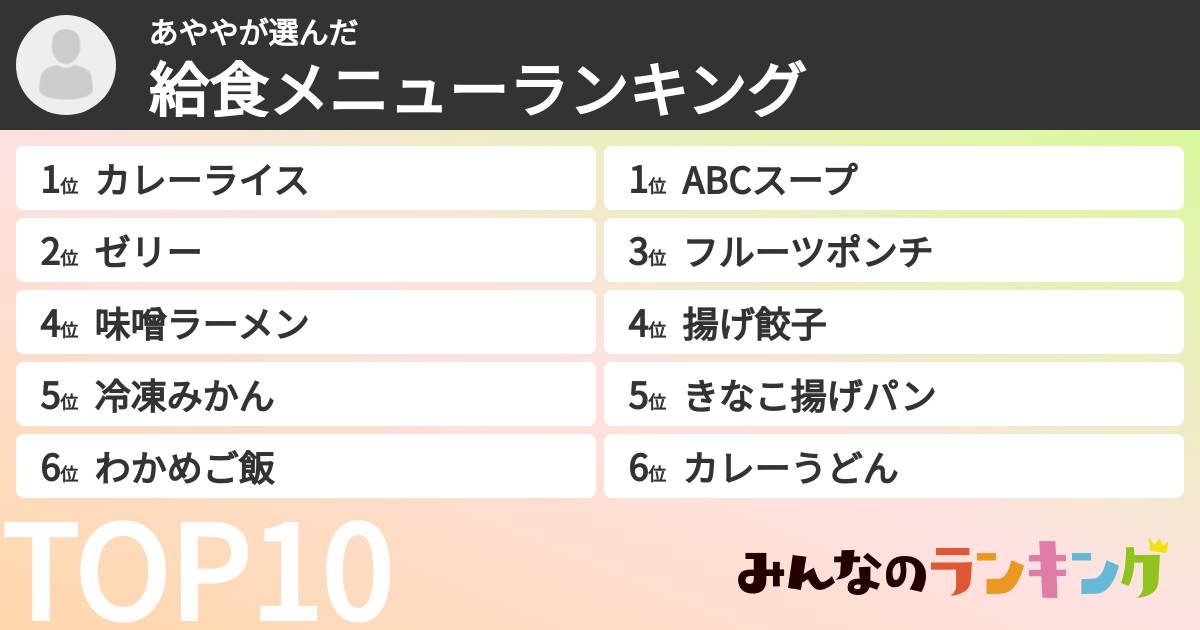 あややさんの「給食メニューランキング」