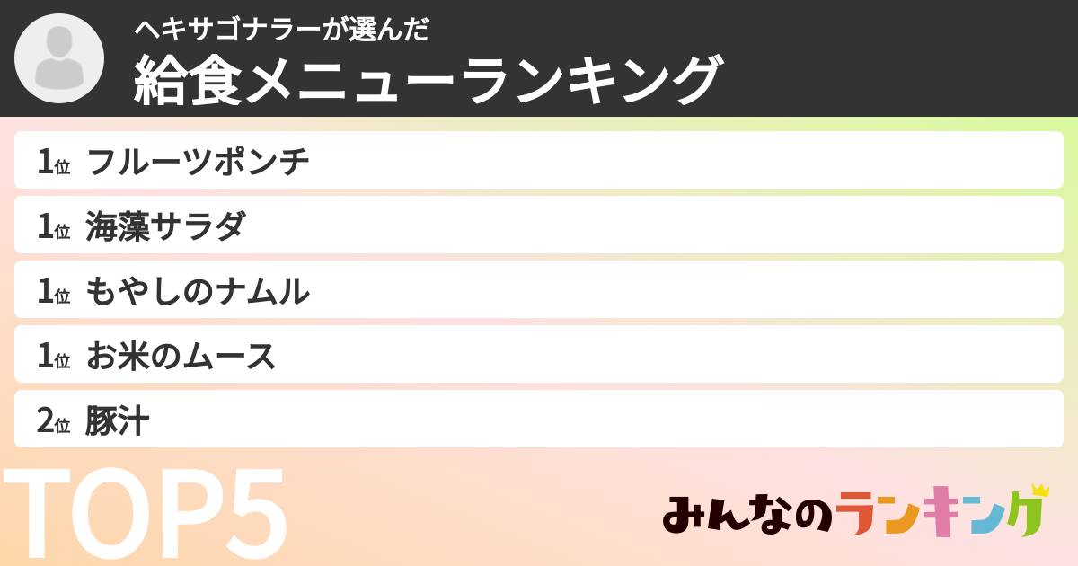 ヘキサゴナラーさんの「給食メニューランキング」