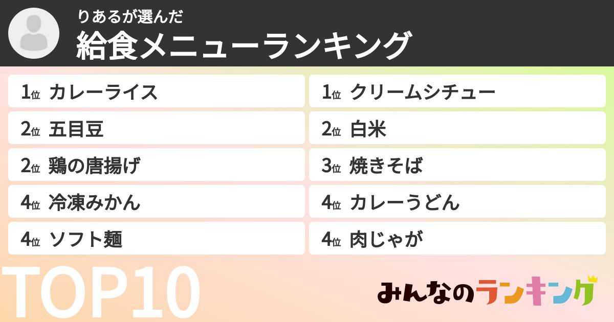 りあるさんの「給食メニューランキング」