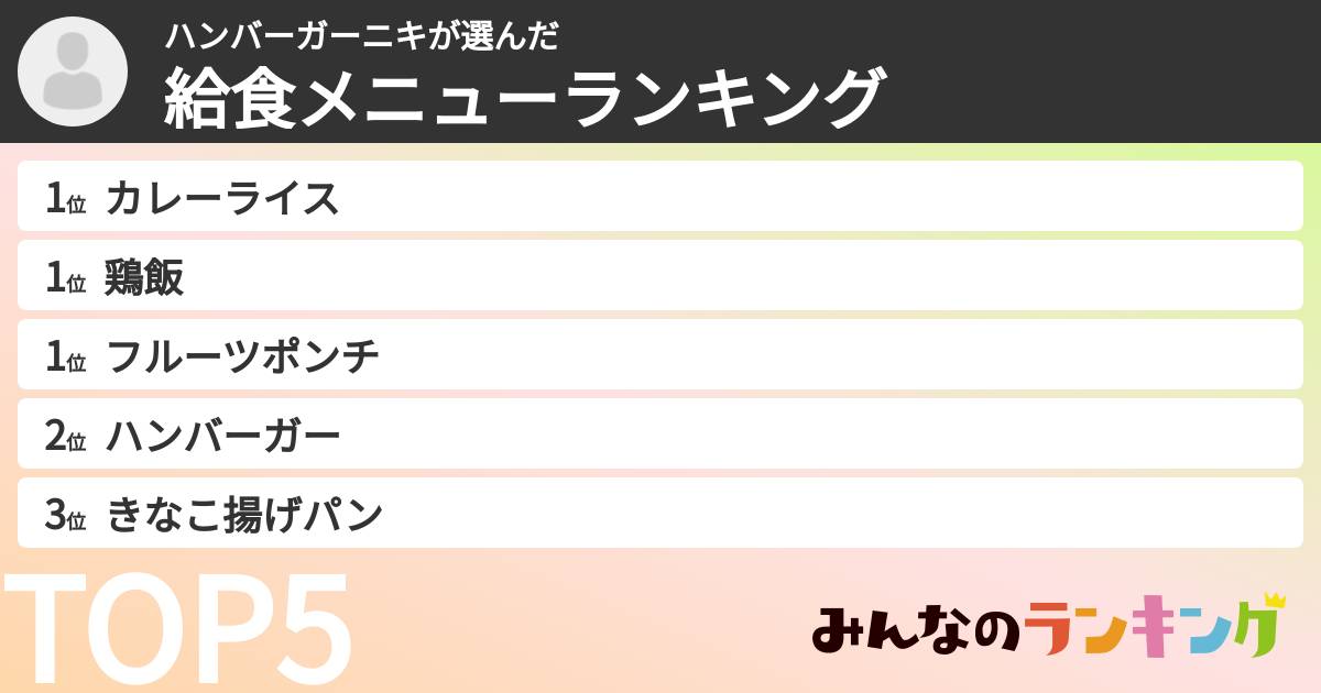 ハンバーガーニキさんの「給食メニューランキング」