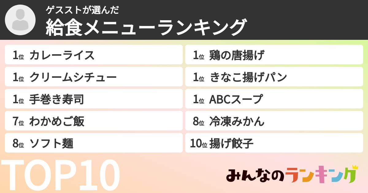 ゲスストさんの「給食メニューランキング」