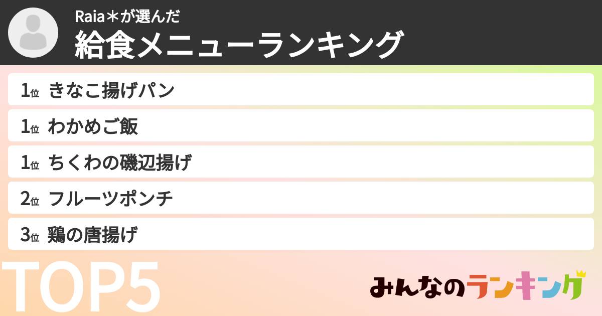 Raia＊さんの「給食メニューランキング」