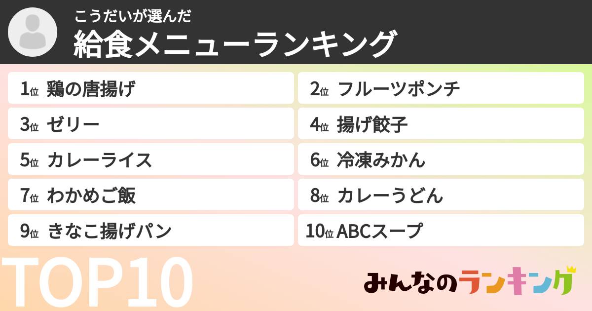 こうだいさんの「給食メニューランキング」