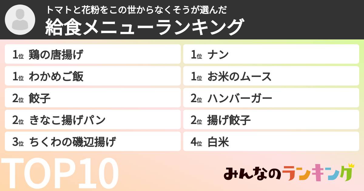 トマトと花粉をこの世からなくそうさんの「給食メニューランキング」