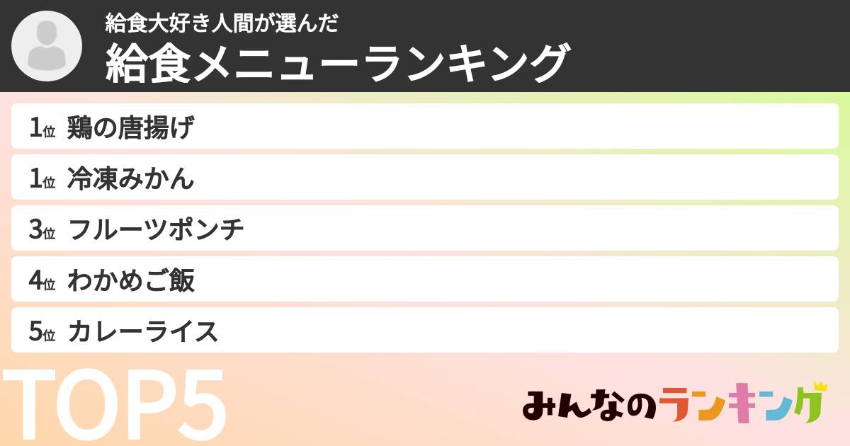 給食大好き人間さんの「給食メニューランキング」