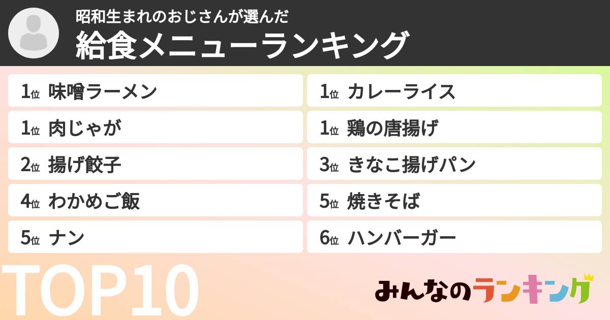 昭和生まれのおじさんさんの「給食メニューランキング」