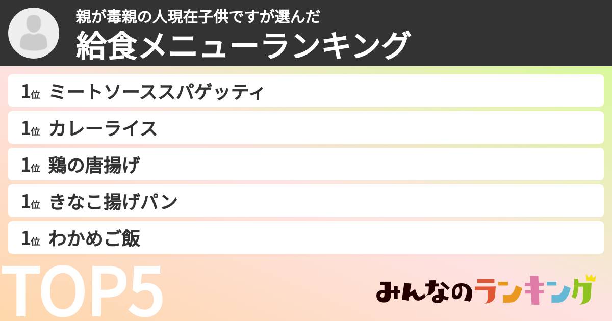 親が毒親の人現在子供ですさんの「給食メニューランキング」