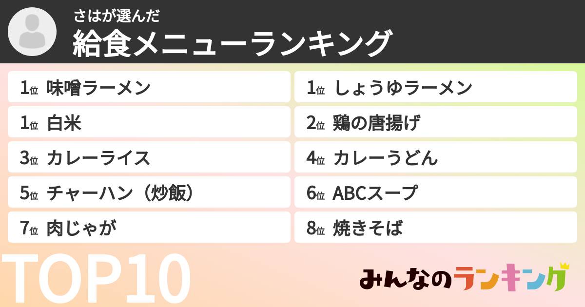 さはさんの「給食メニューランキング」