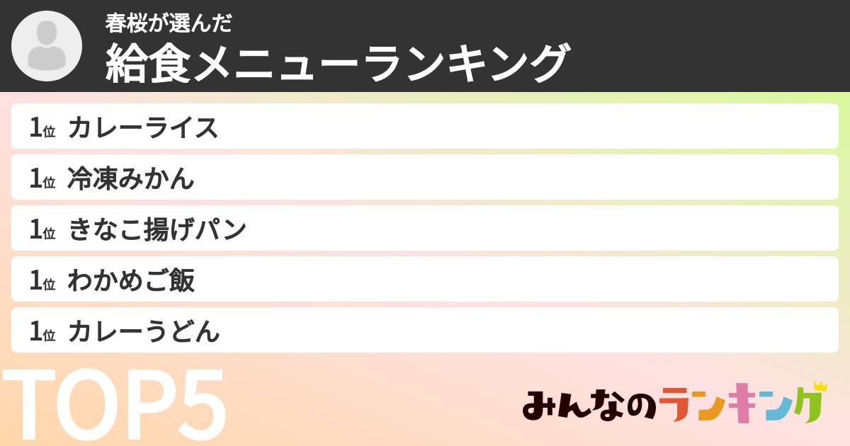 春桜さんの「給食メニューランキング」
