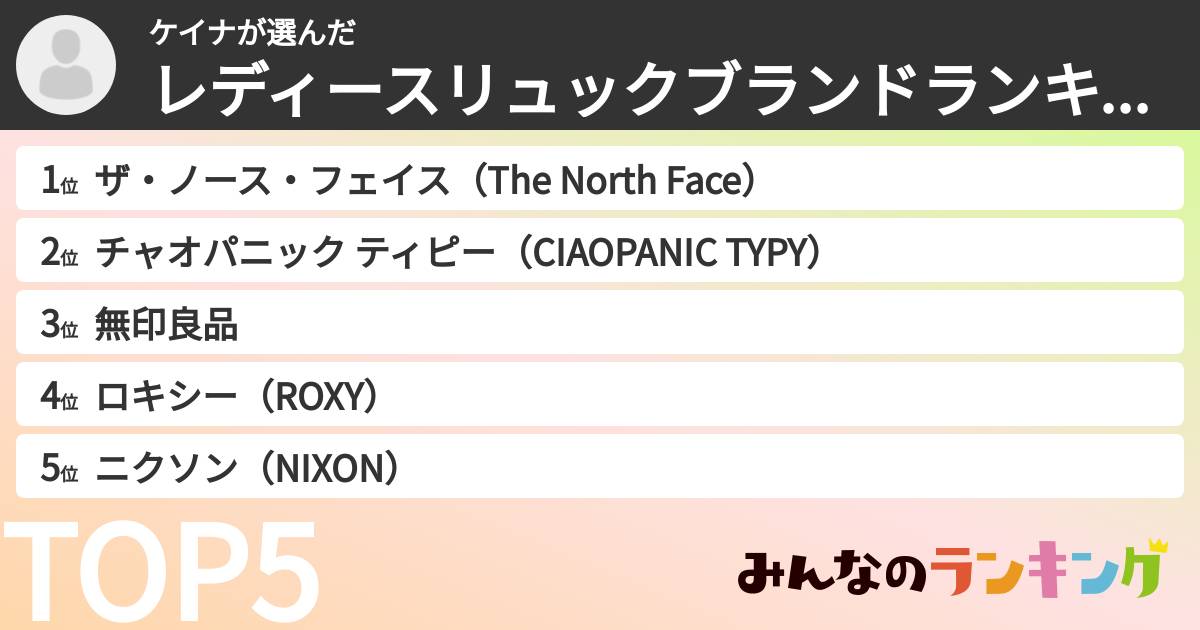 ケイナさんの「レディースリュックブランドランキング」