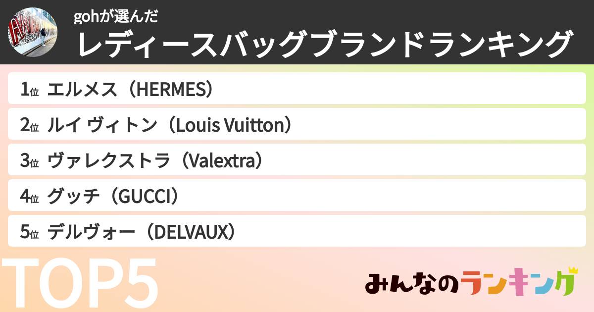 gohさんの「レディースバッグブランドランキング」