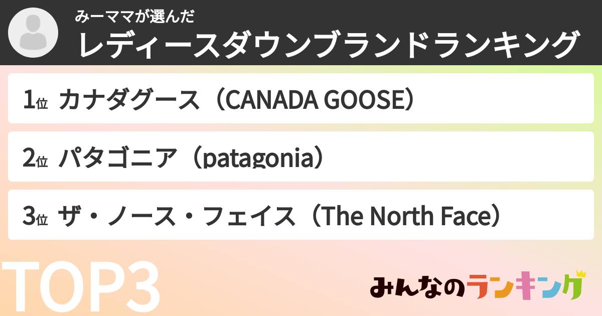 みーママさんの「レディースダウンブランドランキング」