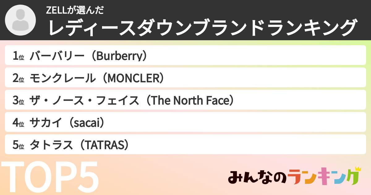 ZELLさんの「レディースダウンブランドランキング」