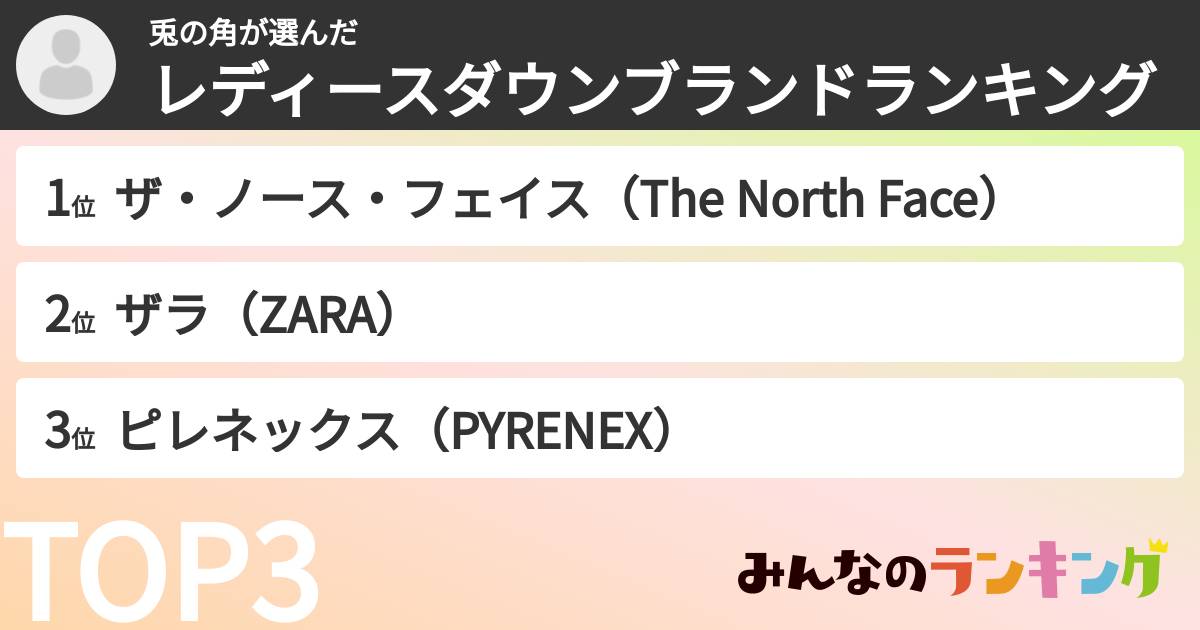 兎の角さんの「レディースダウンブランドランキング」