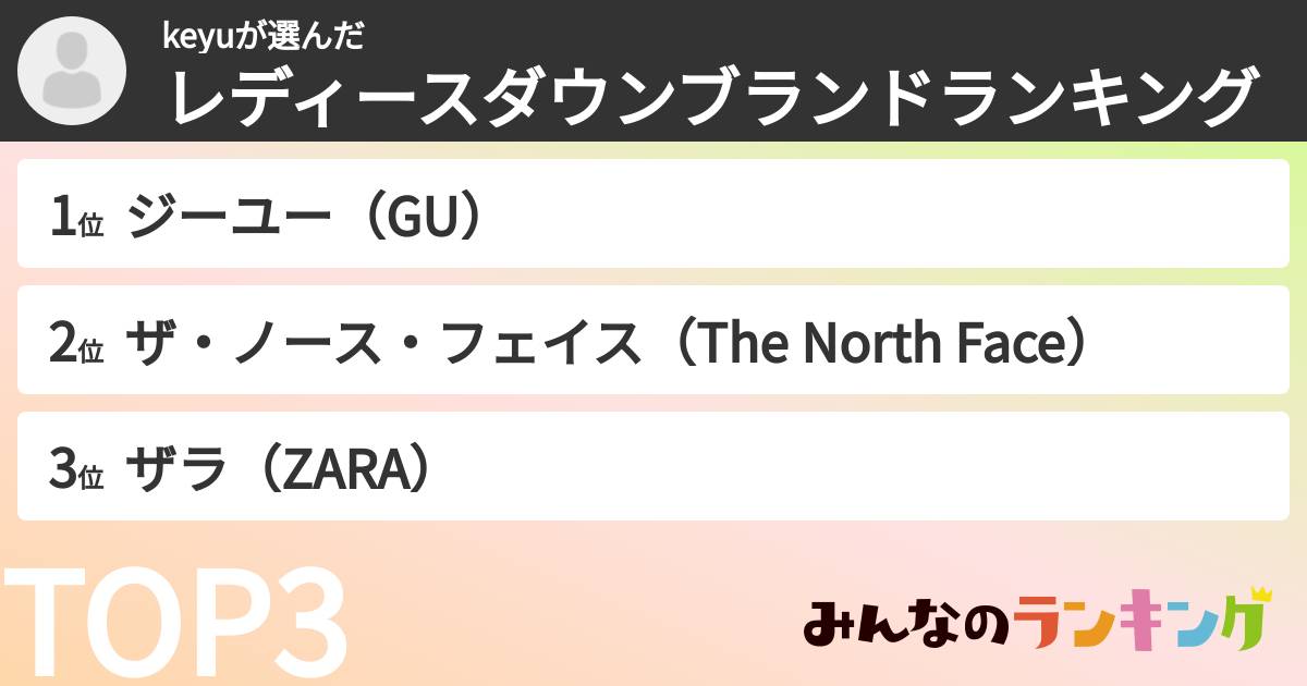 keyuさんの「レディースダウンブランドランキング」