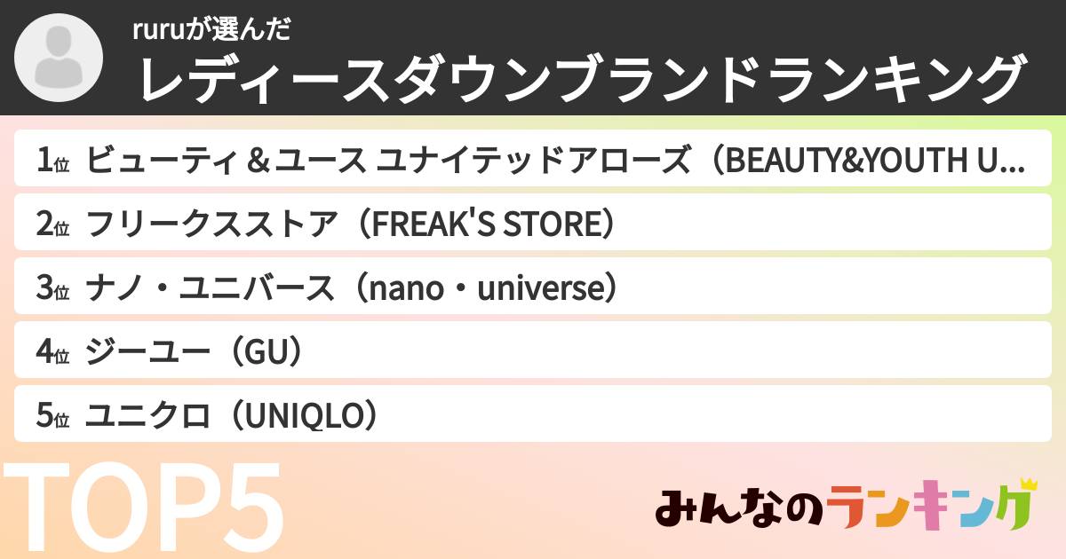 ruruさんの「レディースダウンブランドランキング」