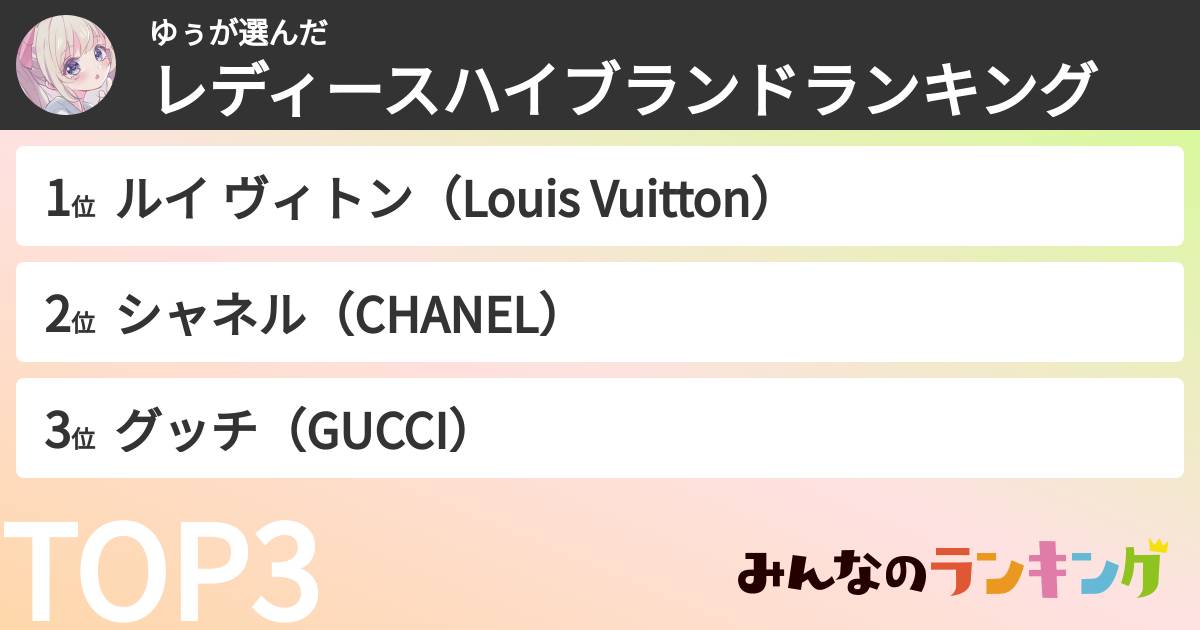 ゆぅさんの「レディースハイブランドランキング」