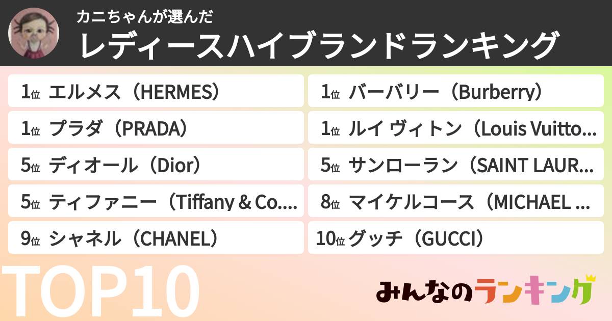 カニちゃんさんの「レディースハイブランドランキング」