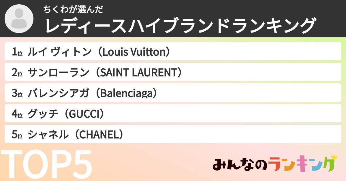 ちくわさんの「レディースハイブランドランキング」