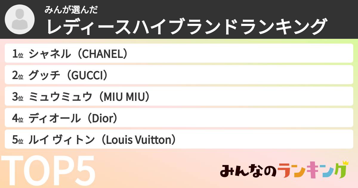 みんさんの「レディースハイブランドランキング」