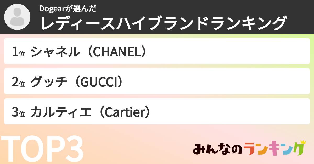 Dogearさんの「レディースハイブランドランキング」