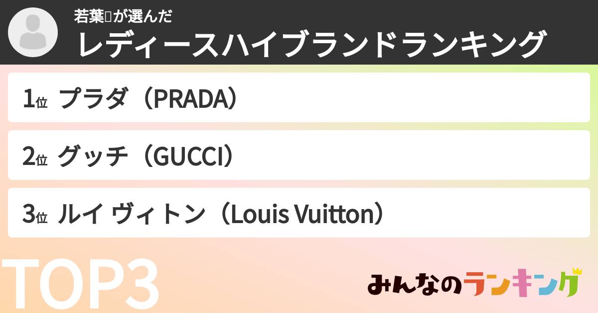 若葉🍀さんの「レディースハイブランドランキング」