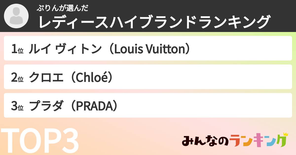 ぷりんさんの「レディースハイブランドランキング」