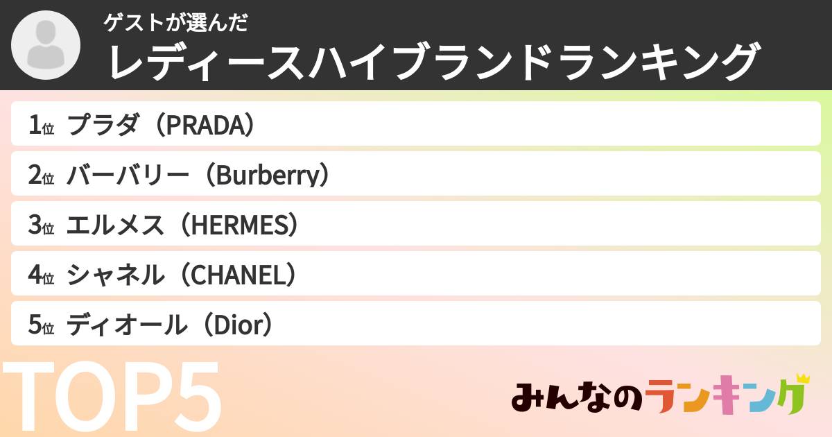 ゲストさんの「レディースハイブランドランキング」