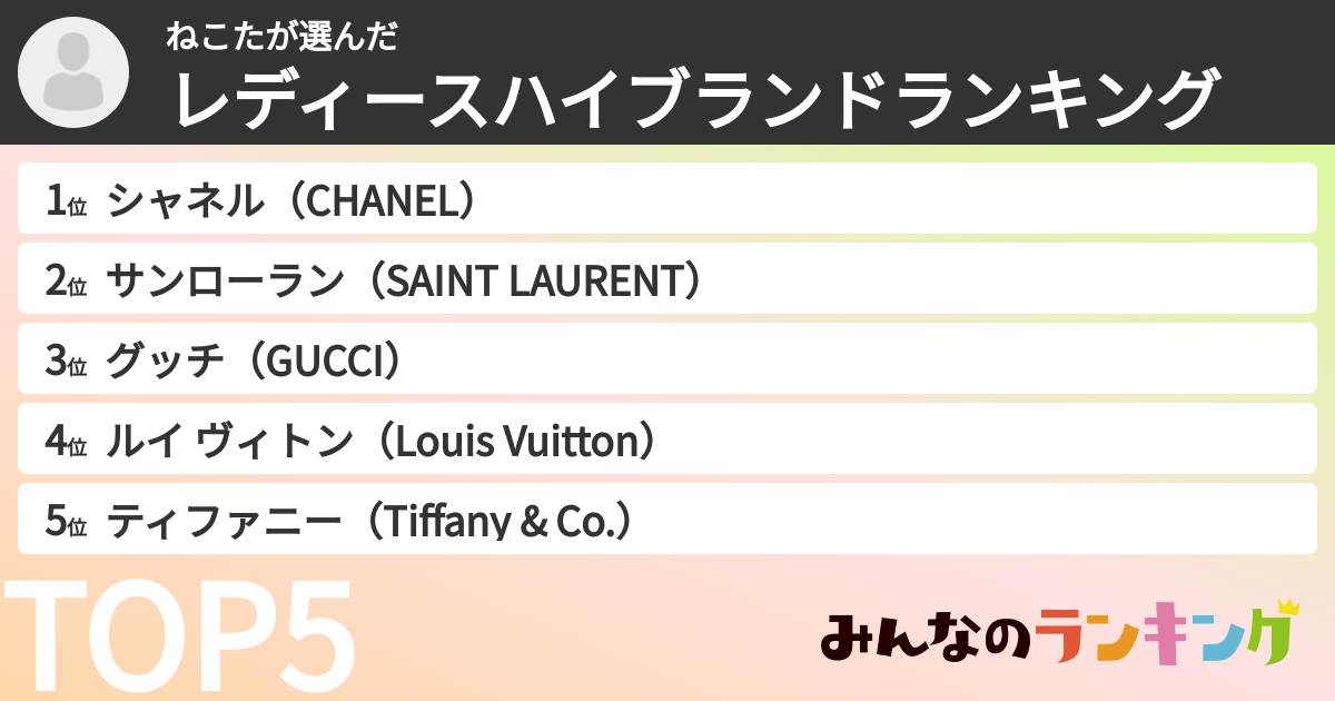 ねこたさんの「レディースハイブランドランキング」