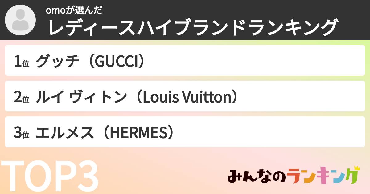 omoさんの「レディースハイブランドランキング」
