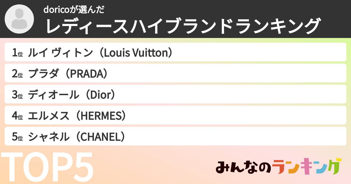 doricoさんの「レディースハイブランドランキング」