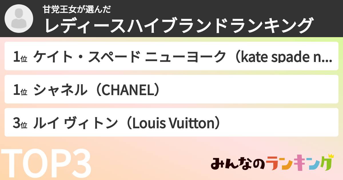 甘党王女さんの「レディースハイブランドランキング」