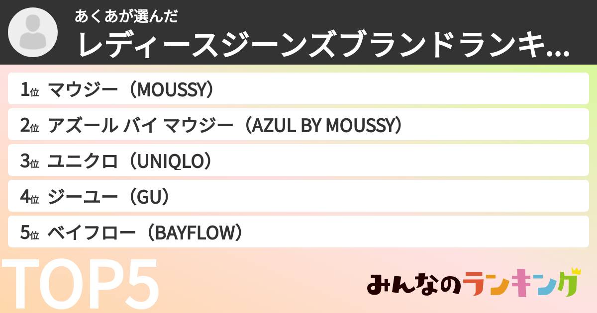 あくあさんの「レディースジーンズブランドランキング」