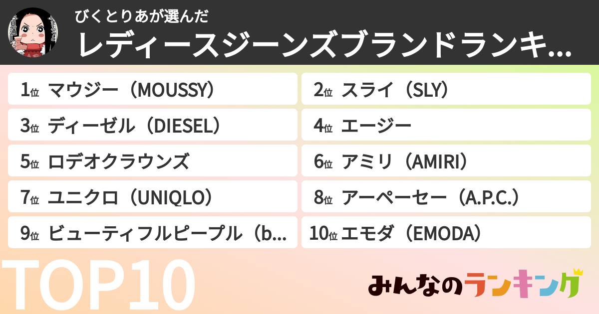 びくとりあさんの「レディースジーンズブランドランキング」