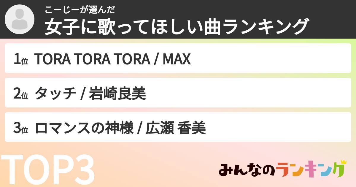 こーじーさんの「女子に歌ってほしい曲ランキング」