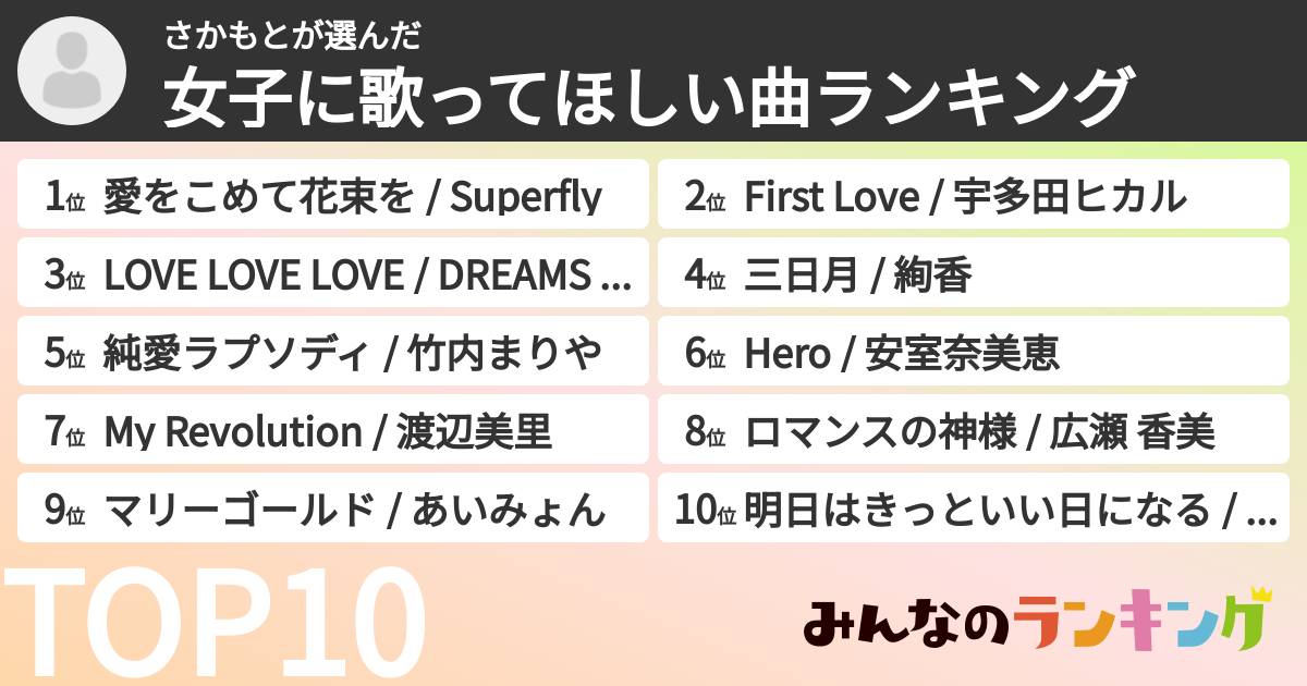 さかもとさんの「女子に歌ってほしい曲ランキング」
