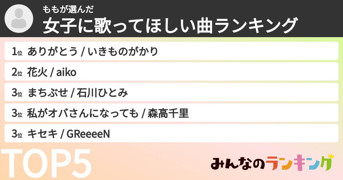 ももさんの「女子に歌ってほしい曲ランキング」