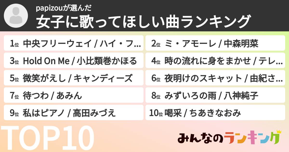 papizouさんの「女子に歌ってほしい曲ランキング」